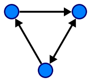 directed graph